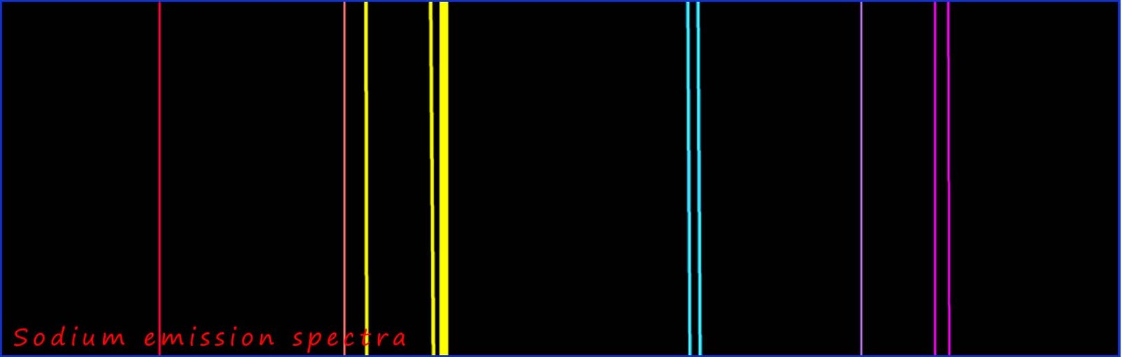 emission spectra of sodium